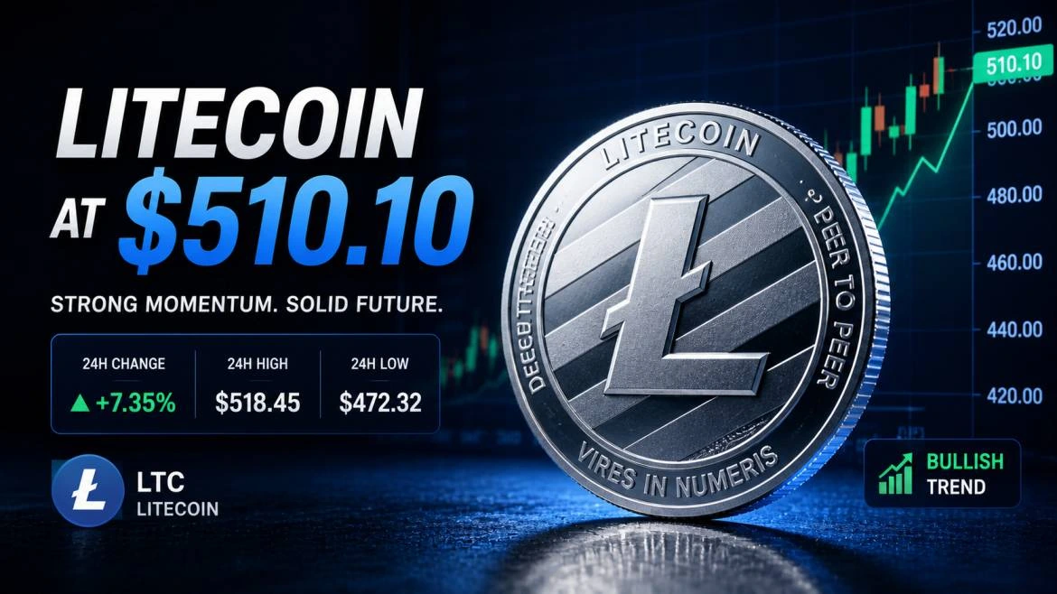 LTC at $510.10