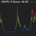 Deconstructing the MVRV Z-Score Identifying Macro Cycle Tops and Generational Accumulation Zones