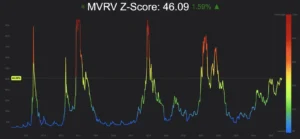 Deconstructing the MVRV Z-Score Identifying Macro Cycle Tops and Generational Accumulation Zones
