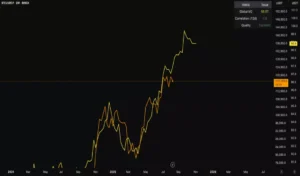 Global Macro Liquidity Cycles Tracking the Correlation Between M2 Supply and Crypto Market Valuations