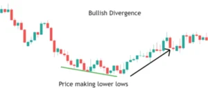 Multi-Timeframe RSI Divergences