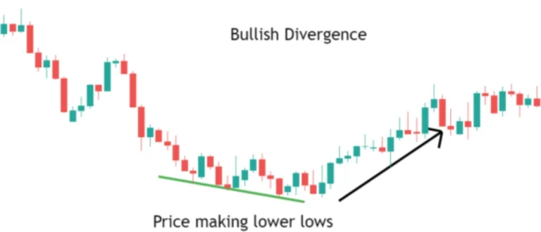 Multi-Timeframe RSI Divergences