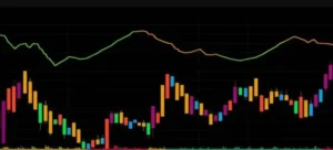Technical Analysis for Buy or Sell Decisions in Cryptocurrency (Bitcoin) Institutional Breakout Playbook